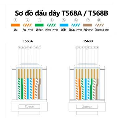 ZoeRax RJ45 Cat6/Cat6a Phích cắm mô-đun bảo vệ mạ vàng Ethernet STP giá 115.499 VND