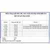 10 Mét Dây Cacbon Silicon Tạo Nhiệt 220V - Máy Ấp Trứng, Sưởi Bò Sát & Thú Cưng, Chỉ 95.000đ 4