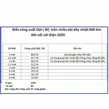 10 Mét Dây Cacbon Silicon Tạo Nhiệt 220V - Máy Ấp Trứng, Sưởi Bò Sát & Thú Cưng, Chỉ 95.000đ 4 10 Mét Dây Cacbon Silicon Tạo Nhiệt 220V - Máy Ấp Trứng, Sưởi Bò Sát & Thú Cưng, Chỉ 95.000đ 4