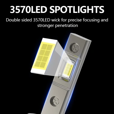 2 Miếng Đèn Pha Ô Tô H1 LED 13W 6.500K Siêu Sáng, Sương Mù Trắng Ban Ngày - 132.000₫