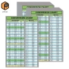 20 Bảng Biểu Đồ Chuyển Đổi Inch‑mm Dán Cheat Sheet Máy Trạm, Học Toán, 176k