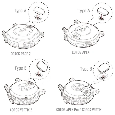 3/5 Đệm Bảo Vệ Coros Pace Pro, Vertix 2, APEX 2 Pro 42-46mm - Cắm Bụi, Cổng Sạc, Phụ Kiện Đồng Hồ