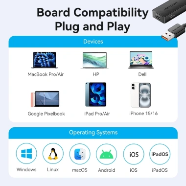 5 trong 1 A Hub Vention 10Gbps USB 3.2 Gen 2 Nhỏ gọn di động tương thích PC Type-A Giá 240.000 VND