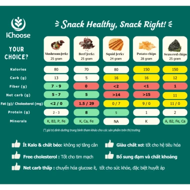 5 Vị Khô Nấm IChoose - Trải nghiệm 99K, Giá chỉ 99.000, Kèm Quà Tặng Healthy