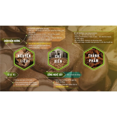 5 Vị Khô Nấm IChoose - Trải nghiệm 99K, Giá chỉ 99.000, Kèm Quà Tặng Healthy 9 5 Vị Khô Nấm IChoose - Trải nghiệm 99K, Giá chỉ 99.000, Kèm Quà Tặng Healthy 9
