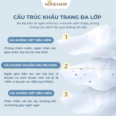 600 khẩu trang 5D Monji 3 lớp lọc khuẩn ngăn bụi ôm sát thoáng khí - 122.900 VND