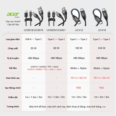 Acer Cáp USB A sang USB C 20W truyền dữ liệu 480Mbps dây bện nylon sạc nhanh tương thích iPhone15/16/17, laptop, iPad, Samsung S24, điện thoại, máy tính, ô tô 100k
