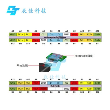 Adapter PCB Type-C USB 3.1 24P 2.54mm Kiểm Tra Dữ Liệu - Giá Ưu Đãi 42.673 VND 6
