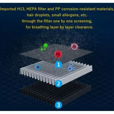 Air for Home H13 True HEPA Filter – Loại bỏ khói thuốc, bụi, phấn hoa, bảo vệ sức khỏe, giảm giá 21% chỉ 309,100 VND