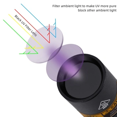 Alonefire SV15 365nm Đèn Pin UV Sạc Lại - Đèn Đen Phát Hiện Nước Tiểu Thú Cưng, 159.544₫