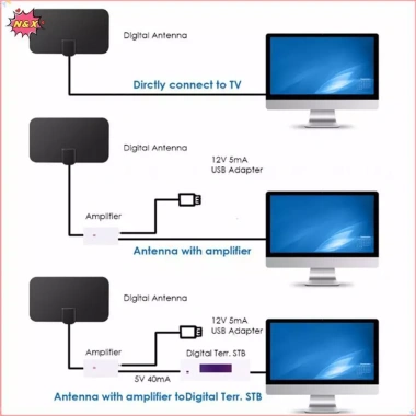 Ăng-ten TV N & X HDTV DVB‑T2 HD Khuếch Đại 50 Dặm, Giá 66.900₫ TVFox