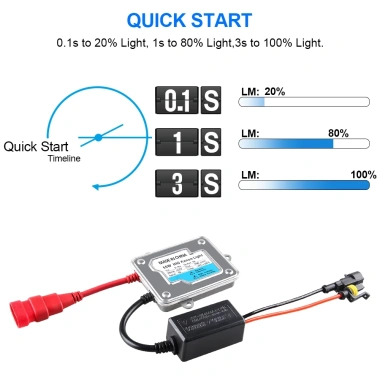 Ballast HID 12V 65W/35W/55W Xenon Slim, Thay Thế 80W, Khởi Động Nhanh