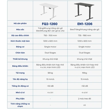 Bàn Nâng Hạ Độ Cao DERGO Flexispot FQ2-1.260 – Bàn Làm Việc Đứng Thay Đổi Tư Thế