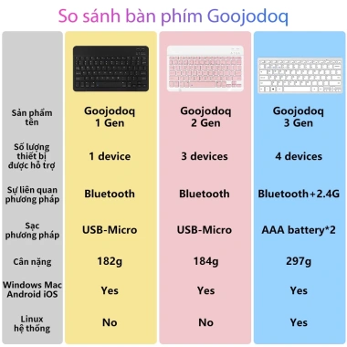 Bàn phím Bluetooth Goojodoq Gen 2 10 inch 3 trong 1 - Chuột nhẹ không dây dùng cho iPad Samsung Xiaomi - Giá chỉ 139k