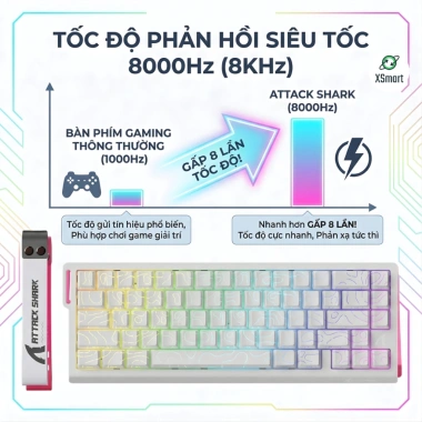 Bàn Phím Cơ Shark X68 HE - Polling 8KHz, LED RGB, Mạch Xuôi, Giá 1.090.000₫ 3