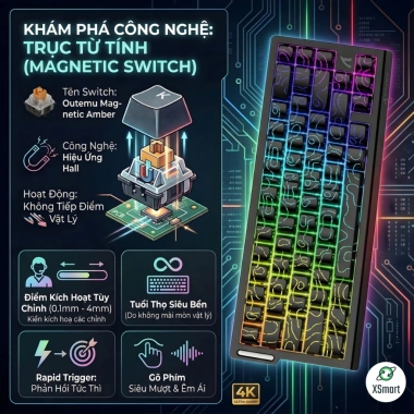 Bàn Phím Cơ Shark X68 HE - Polling 8KHz, LED RGB, Mạch Xuôi, Giá 1.090.000₫ 5