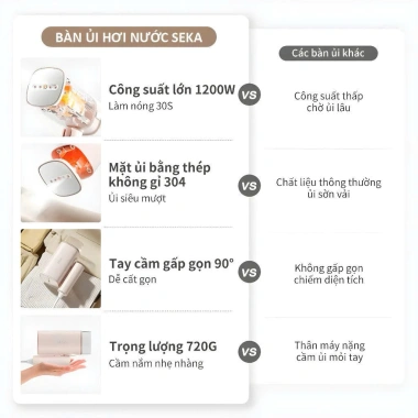 Bàn ủi hơi nước cầm tay gấp gọn Seka, cao cấp, bảo hành 12 tháng - 399.000₫ 3