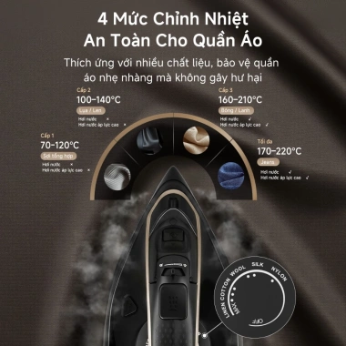 Bàn ủi hơi nước Simplus 450ml - Bình nước, diệt khuẩn 99,99%, phù hợp mọi loại vải