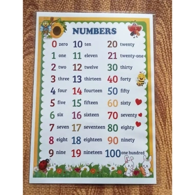 Bảng chữ cái và số tiếng Anh A4 ép nhựa siêu bền Giá ưu đãi 15.000 VNĐ