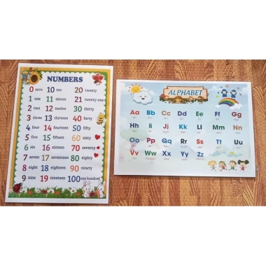 Bảng chữ cái và số tiếng Anh A4 ép nhựa siêu bền Giá ưu đãi 15.000 VNĐ