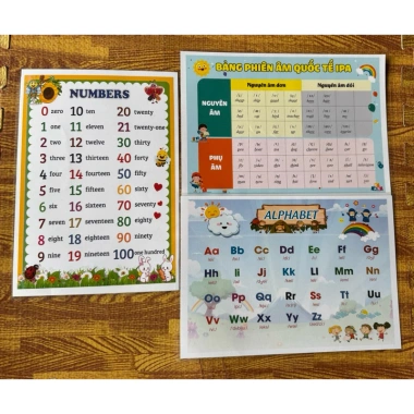 Bảng chữ cái và số tiếng Anh A4 ép nhựa siêu bền Giá ưu đãi 15.000 VNĐ