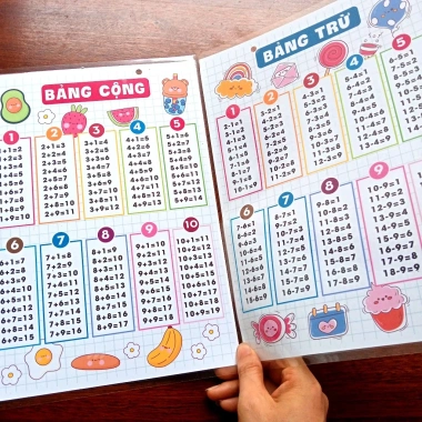 Bảng cửu chương A3 gập mở 4 mặt, đục lỗ dây móc treo - Toán tiểu học, giá ưu đãi 45.000 VNĐ 6