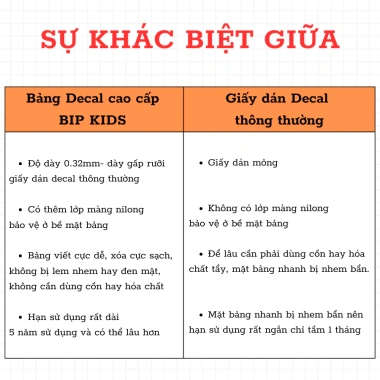Bảng Decal Cao Cấp BIP KIDS Không Hút Nam Châm - Dán tường, Giá ưu đãi 203.000 VND