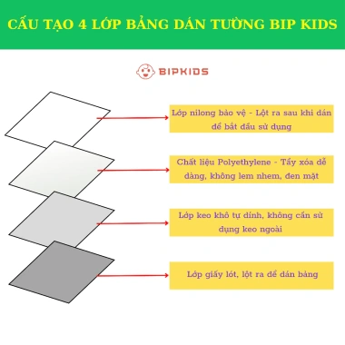 Bảng Decal Cao Cấp BIP KIDS Không Hút Nam Châm - Dán tường, Giá ưu đãi 203.000 VND