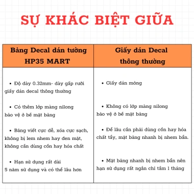 Bảng decal cao cấp dán tường viết bút lông HP35 MART - Giá ưu đãi 250k
