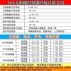 Bảng điều khiển ánh sáng đường phố điện mặt trời 3-24V axit‑chì sạc 7AUS 2