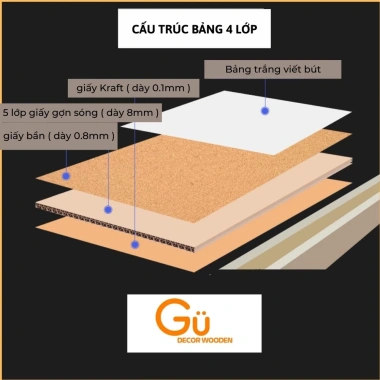 Bảng ghim gỗ bần đa năng, viết bút lông, nam châm, giấy note, treo ảnh, trang trí - Giá chỉ 164.999đ 6 Bảng ghim gỗ bần đa năng, viết bút lông, nam châm, giấy note, treo ảnh, trang trí - Giá chỉ 164.999đ 6