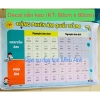Bảng phiên âm IPA tiếng Anh dạng bạt decal và ép plastic - Giá ưu đãi 18.000 VND