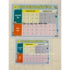 Bảng phiên âm IPA tiếng Anh dạng bạt decal và ép plastic - Giá ưu đãi 18.000 VND 2