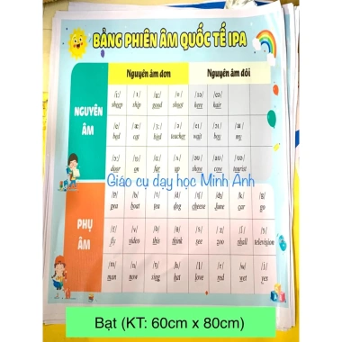 Bảng phiên âm IPA tiếng Anh dạng bạt decal và ép plastic - Giá ưu đãi 18.000 VND