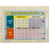 Bảng phiên âm IPA tiếng Anh dạng bạt decal và ép plastic - Giá ưu đãi 18.000 VND 4