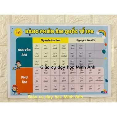 Bảng phiên âm IPA tiếng Anh dạng bạt decal và ép plastic - Giá ưu đãi 18.000 VND
