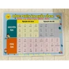Bảng phiên âm IPA tiếng Anh dạng bạt decal và ép plastic - Giá ưu đãi 18.000 VND 5