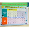Bảng phiên âm IPA tiếng Anh dạng bạt decal và ép plastic - Giá ưu đãi 18.000 VND 7