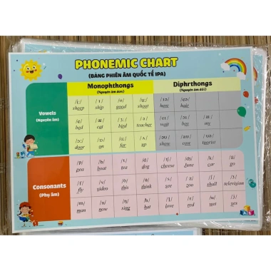 Bảng phiên âm quốc tế IPA khổ A3 A4 ép plastic chắc chắn - Giá ưu đãi 25.000₫ 2 Bảng phiên âm quốc tế IPA khổ A3 A4 ép plastic chắc chắn - Giá ưu đãi 25.000₫ 2