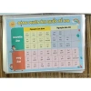 Bảng phiên âm quốc tế IPA khổ A3 A4 ép plastic chắc chắn - Giá ưu đãi 25.000₫ 3