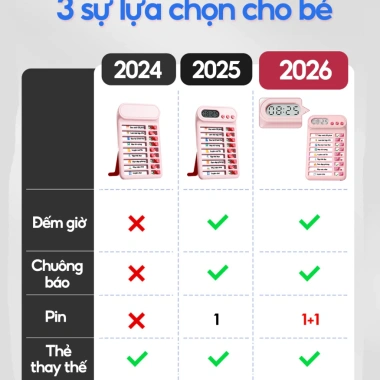 Bảng To-Do List Bỏ Túi Cho Bé - Kế Hoạch Học Sinh Tiểu Học, Thói Quen Tự Giác, Học Tập Hiệu Quả, Giá Ưu Đãi 61.000 VND
