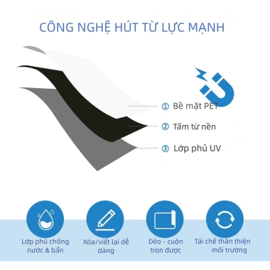 Bảng trắng từ tính 60x42cm - Lịch kế hoạch cho tủ lạnh, văn phòng, bếp - 88.000 VND 4