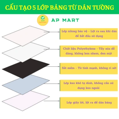Bảng từ dán tường AP MART - Bảng nam châm viết bút lông có/không dòng kẻ, 263.000 VND 6 Bảng từ dán tường AP MART - Bảng nam châm viết bút lông có/không dòng kẻ, 263.000 VND 6