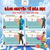 Bảng Tuần Hoàn Hóa Học Quang Hùng, Jsol, Negav, CaptainBoy, Rhyder - Giá chỉ 18.000đ 4