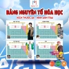 Bảng Tuần Hoàn Hóa Học Quang Hùng, Jsol, Negav, CaptainBoy, Rhyder - Giá chỉ 18.000đ 5