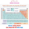 Bảng tuần hoàn nguyên tố hoá học mới nhất giá ưu đãi cho học sinh lớp 8+, còn 15.888 VND