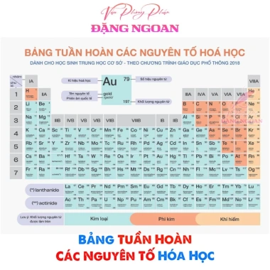Bảng tuần hoàn nguyên tố hoá học mới nhất giá ưu đãi cho học sinh lớp 8+, còn 15.888 VND