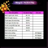 Bánh đồng tiền mix hạt dinh dưỡng 200g‑1kg + mứt trái cây dẻo – Ăn vặt healthy ngày Tết, chỉ 66.000₫ 4