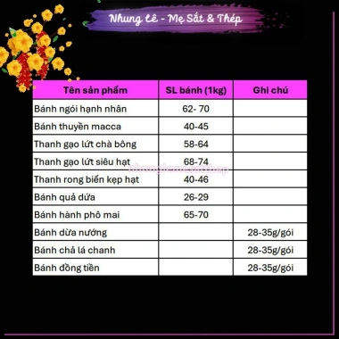 Bánh đồng tiền mix hạt dinh dưỡng 200g‑1kg + mứt trái cây dẻo – Ăn vặt healthy ngày Tết, chỉ 66.000₫
