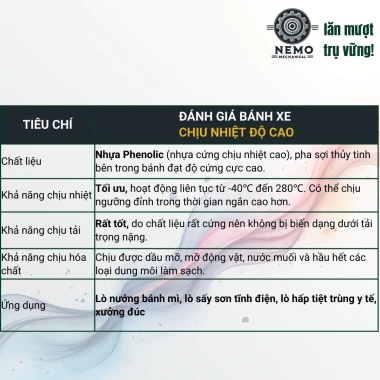 Bánh xe chịu nhiệt 280°C cho lò nướng, lò sấy công nghiệp – Giá 146,115₫ giảm từ 184,105₫